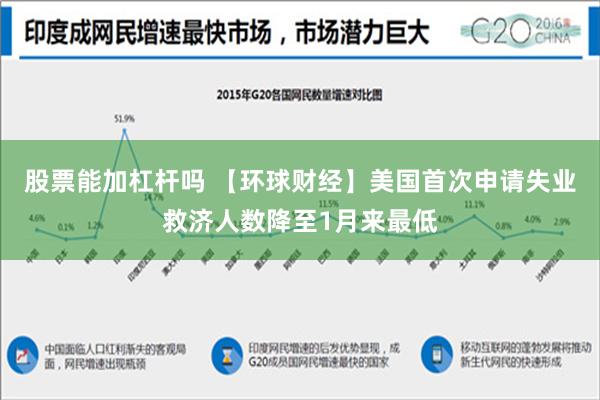 股票能加杠杆吗 【环球财经】美国首次申请失业救济人数降至1月来最低
