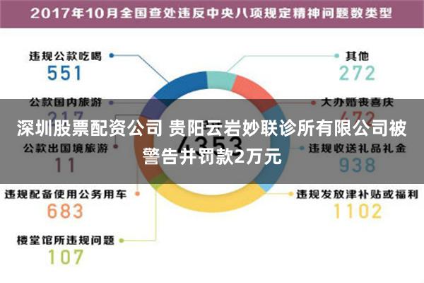 深圳股票配资公司 贵阳云岩妙联诊所有限公司被警告并罚款2万元