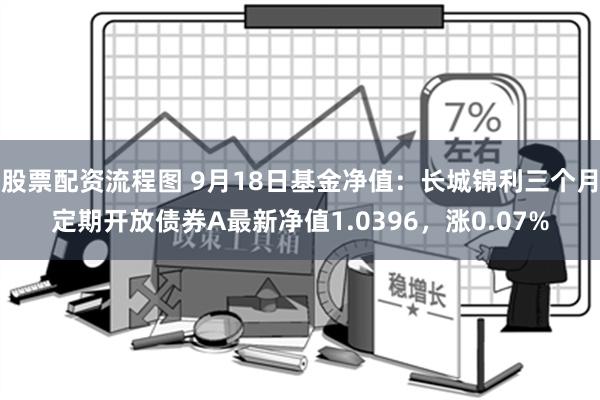 股票配资流程图 9月18日基金净值：长城锦利三个月定期开放债券A最新净值1.0396，涨0.07%