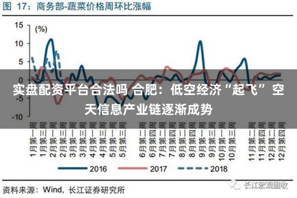 实盘配资平台合法吗 合肥：低空经济“起飞” 空天信息产业链逐渐成势