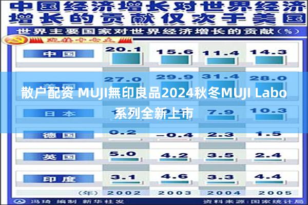 散户配资 MUJI無印良品2024秋冬MUJI Labo系列全新上市