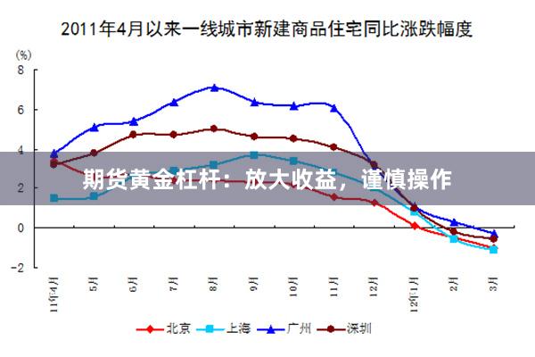 期货黄金杠杆：放大收益，谨慎操作
