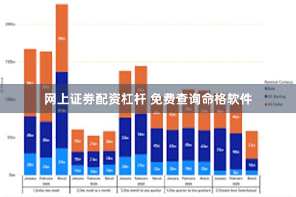 网上证劵配资杠杆 免费查询命格软件