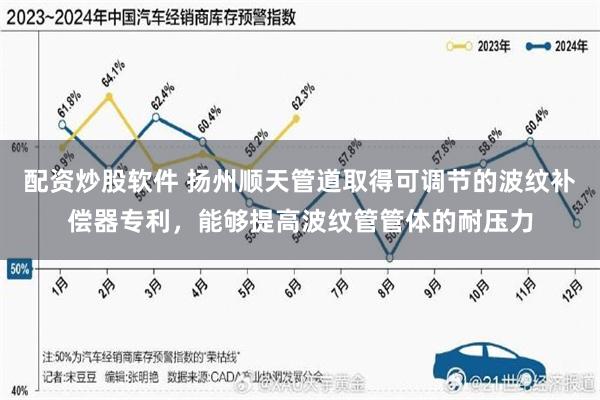 配资炒股软件 扬州顺天管道取得可调节的波纹补偿器专利，能够提高波纹管管体的耐压力