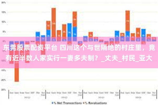 东莞股票配资平台 四川这个与世隔绝的村庄里，竟有近半数人家实行一妻多夫制？_丈夫_村民_亚大
