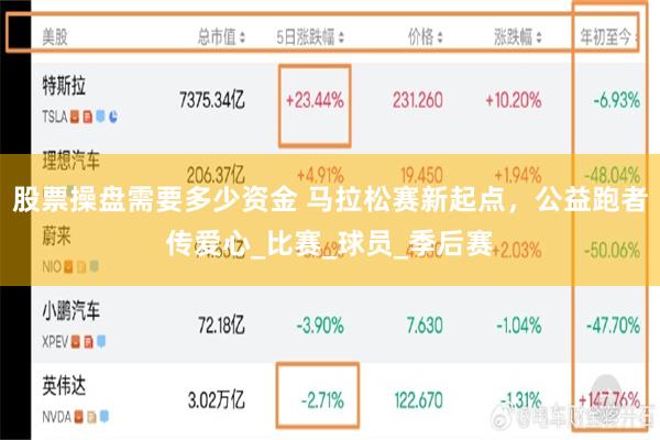 股票操盘需要多少资金 马拉松赛新起点，公益跑者传爱心_比赛_球员_季后赛