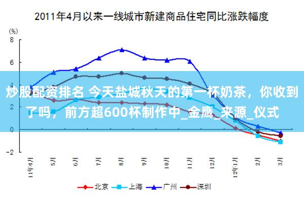 炒股配资排名 今天盐城秋天的第一杯奶茶，你收到了吗，前方超600杯制作中_金鹰_来源_仪式