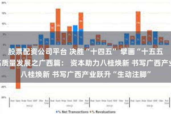 股票配资公司平台 决胜“十四五” 擘画“十五五”·地方资本市场高质量发展之广西篇： 资本助力八桂焕新 书写广西产业跃升“生动注脚”