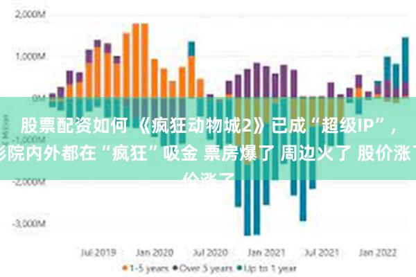 股票配资如何 《疯狂动物城2》已成“超级IP”，影院内外都在“疯狂”吸金 票房爆了 周边火了 股价涨了