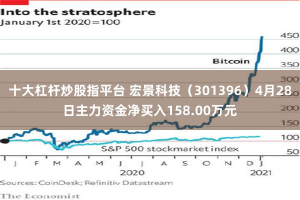 十大杠杆炒股指平台 宏景科技（301396）4月28日主力资金净买入158.00万元