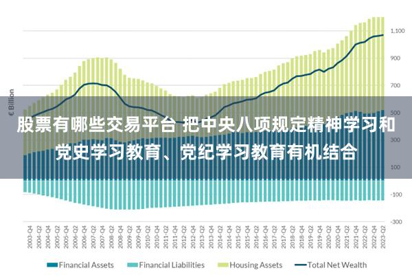 股票有哪些交易平台 把中央八项规定精神学习和党史学习教育、党纪学习教育有机结合