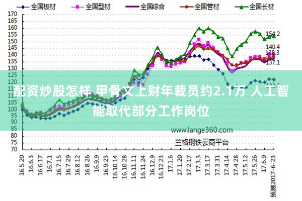 配资炒股怎样 甲骨文上财年裁员约2.1万 人工智能取代部分工作岗位